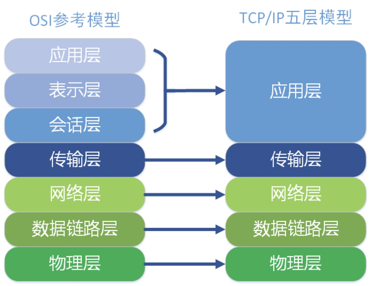 数据单位bit 114517cc784c69980e7967d910a340f3.png