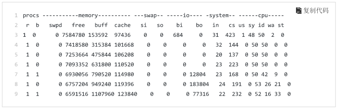 1148184eb8bc3dae1f596b835241a3dc - Linux性能优化实战内存篇（五）