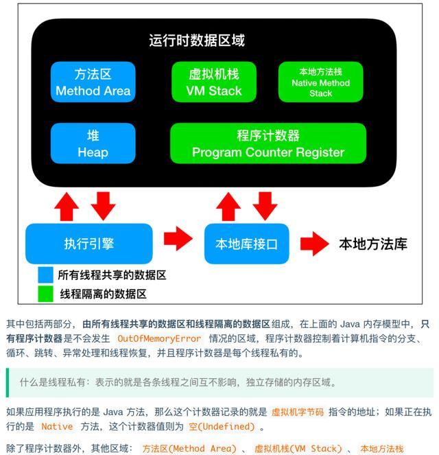 牛皮了！阿里大佬分享的《图解Java》火了，完整版实在太香了