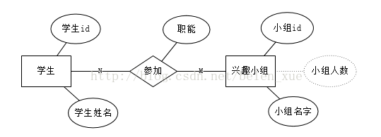 ER图是什么？「建议收藏」