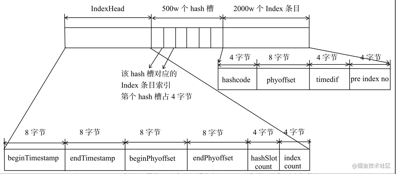 Index存储属性.png