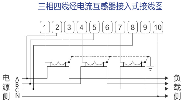 3, 三相四線制經電壓,電流互感式電錶接線方式四,知識點如果用電設備