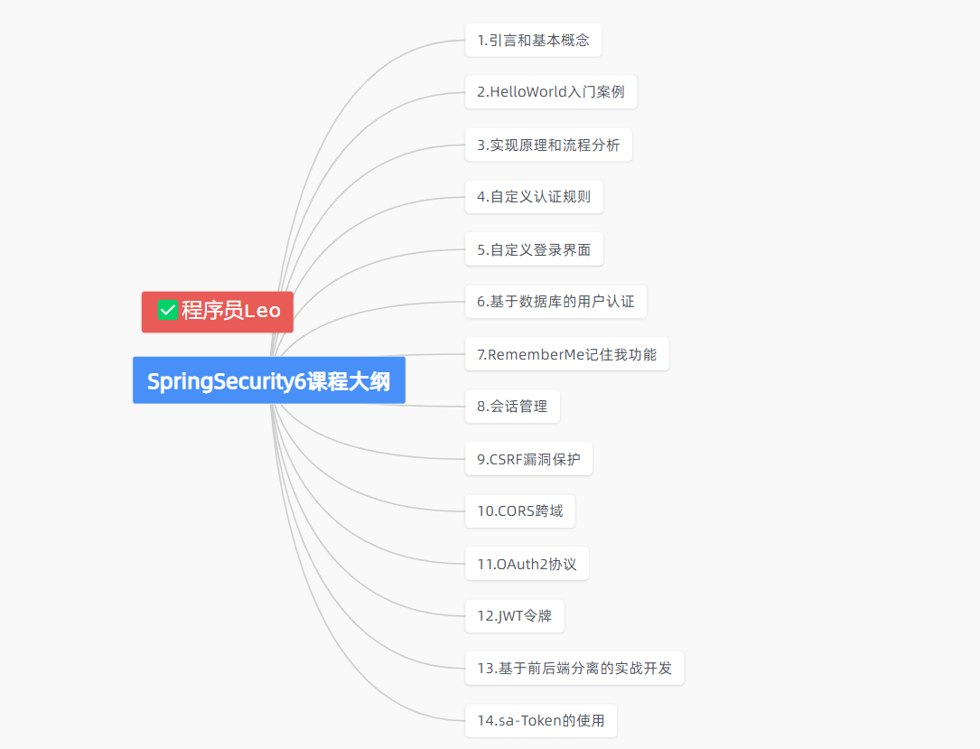 SpringSecurity6 | 自动配置(上),image-20231030235443828,第3张