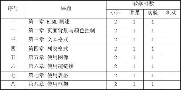 html课程教学大纲,《网页设计与制作》课程教学大纲(精)-CSDN博客
