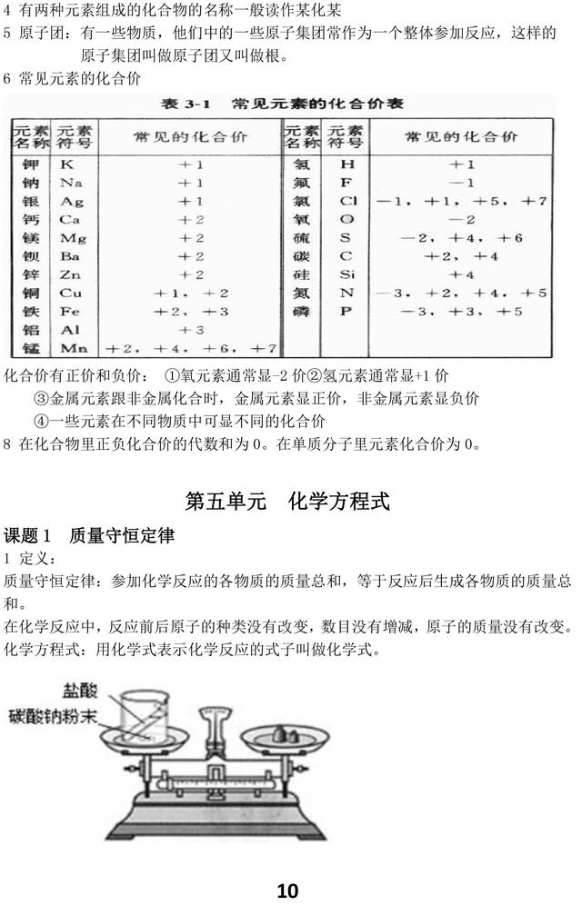 人教版初中化学知识点汇总，重点都在这里了，考试复习一定用得上