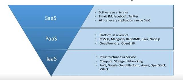 Serverless-云原生服务-概念