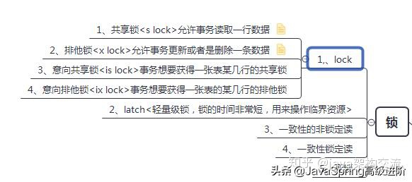 mysqlleftjoin優化面試阿里掛在mysql看完這份mysql筆記8大問題我頓悟