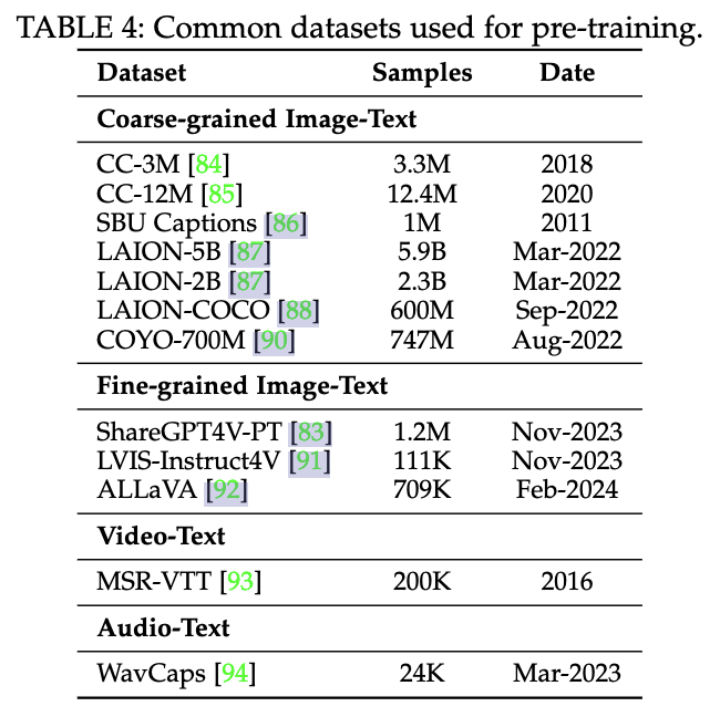 【LLM】两篇多模态LLM综述MultiModal Large Language Models_编码器_08