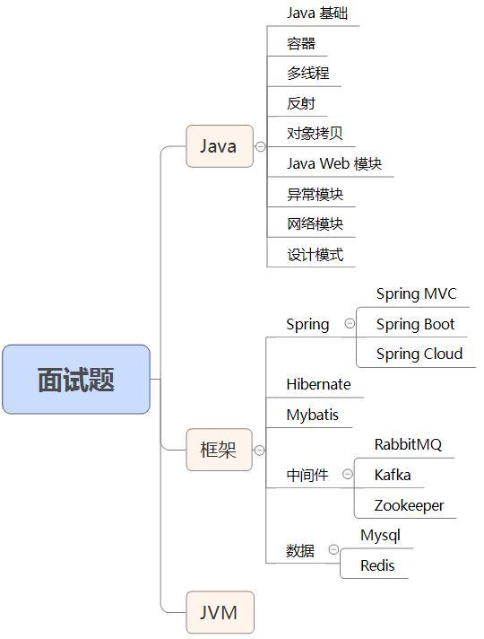 2020年高频Java面试题集锦（含答案），让你的面试之路畅通无阻！