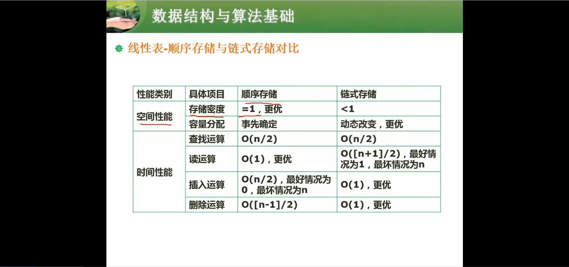 两周备战软考中级-软件设计师-自用防丢 (https://mushiming.com/)  第141张