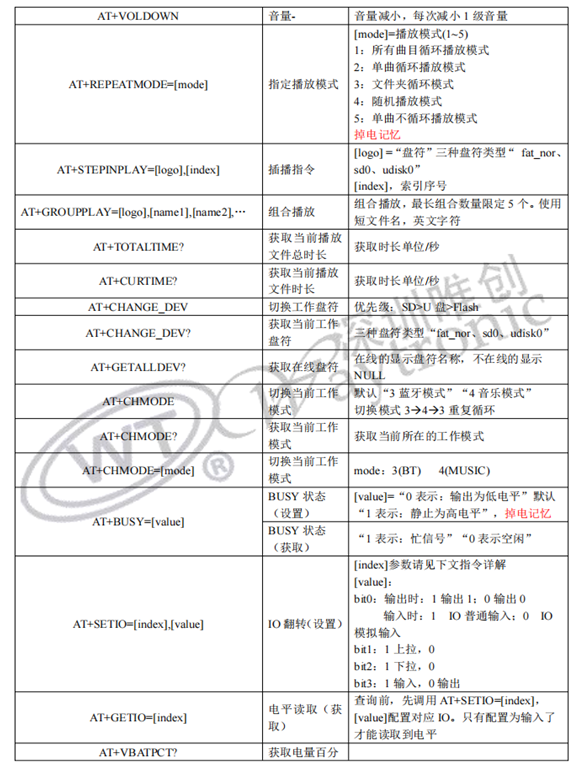 wt2605c电动车仪表盘芯片方案:语音播报 手机app蓝牙互联新体验