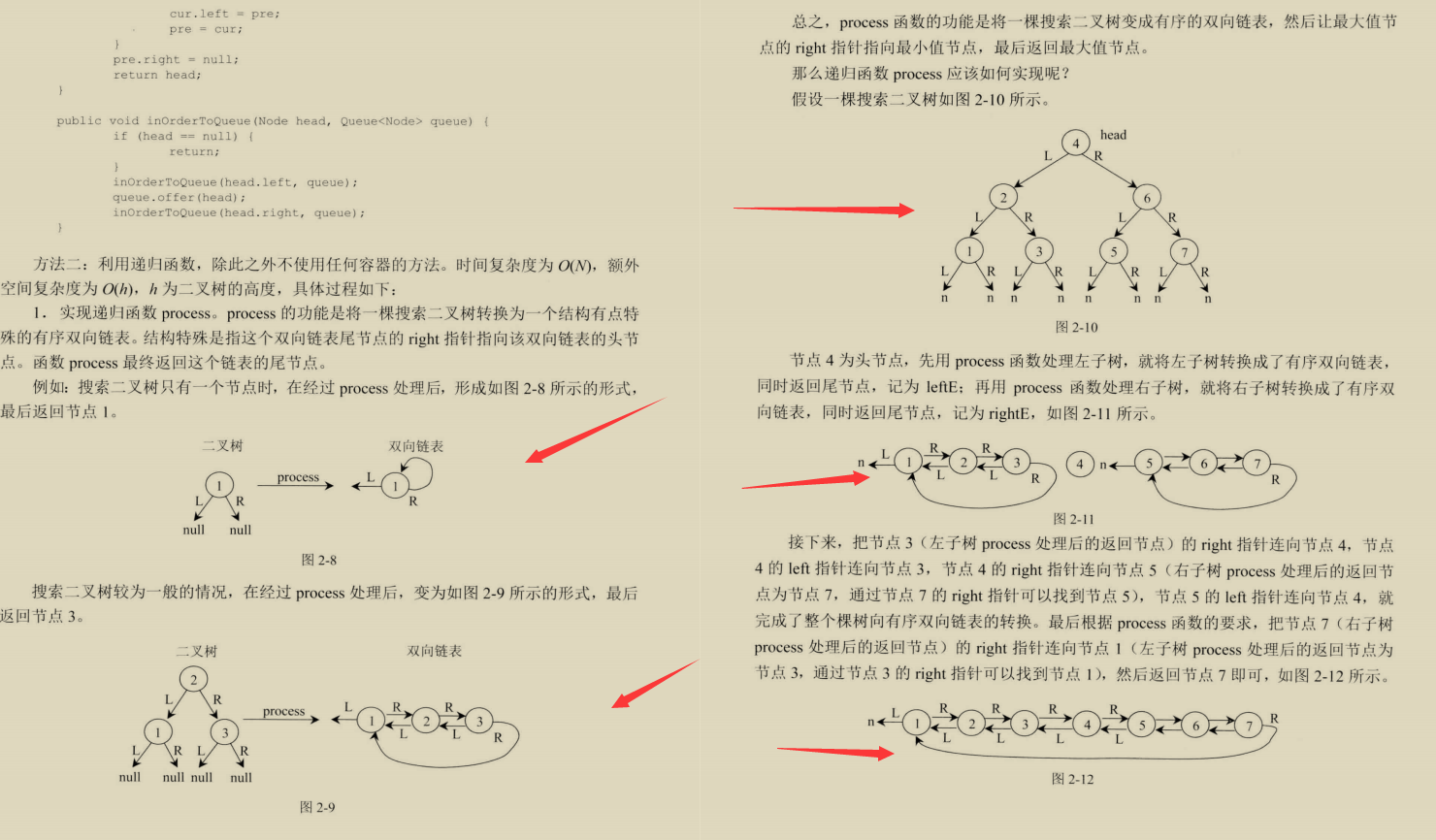 大厂必备算法上分宝典，凭借这三份笔记，拿下多个大厂offer