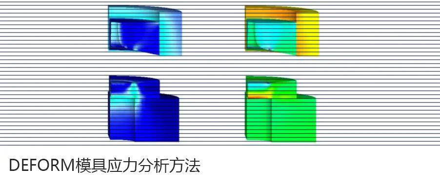 python元胞自动机模拟交通_解析DEFORM软件中的元胞自动机法-CSDN博客