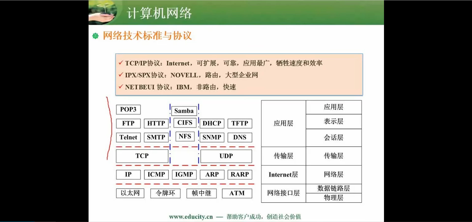 两周备战软考中级-软件设计师-自用防丢 (https://mushiming.com/)  第101张