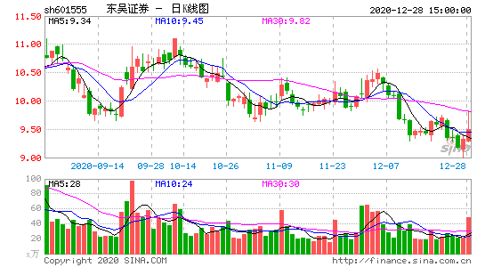 601555-东吴证券