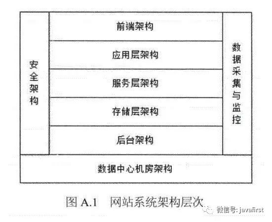 一个大型网站的技术架构是怎样建成的