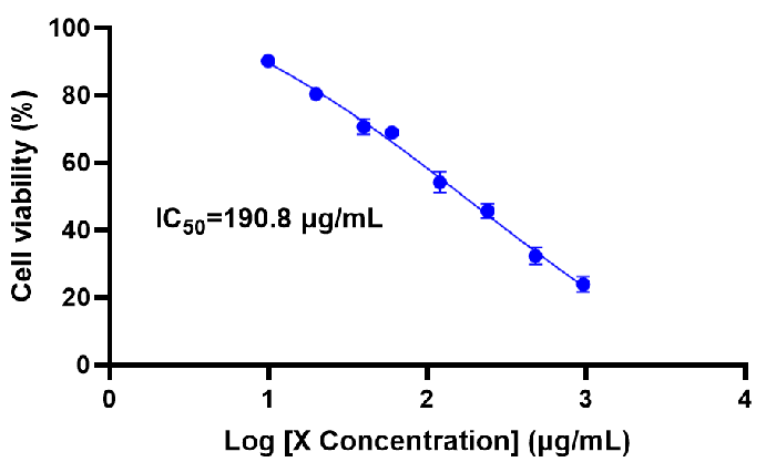 ic50 calculation prism