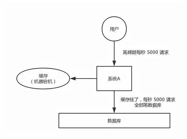 Redis入门学习笔记【二】Redis缓存