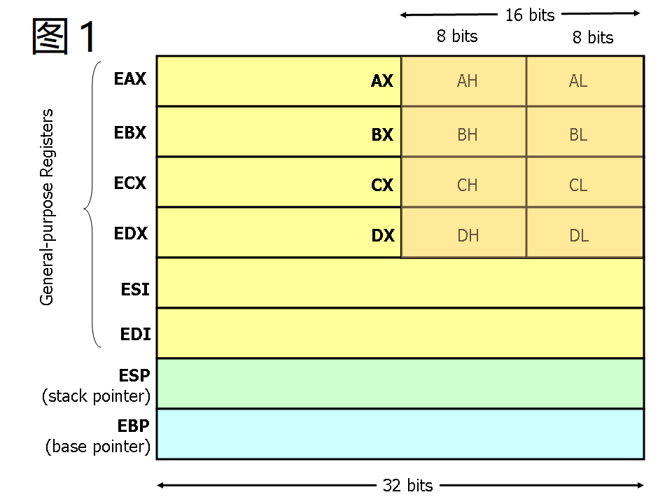 x86-registers.png