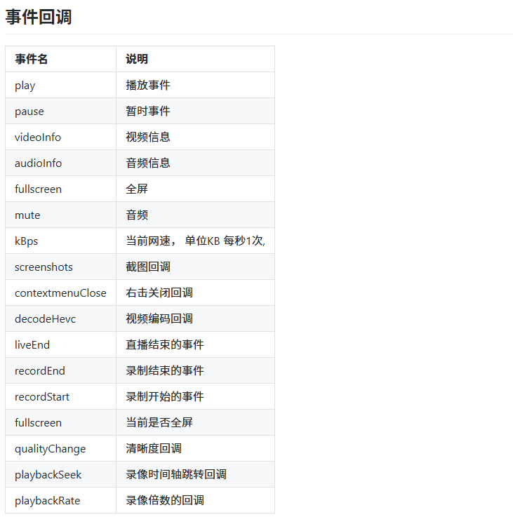 H.265流媒体播放器EasyPlayer.js视频流媒体播放器关于直播流播放完毕是否能监听到