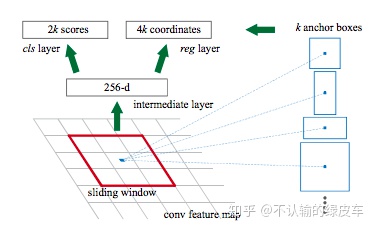 论文阅读：Tube Convolutional Neural Network (T-CNN) for Action Detection in Videos