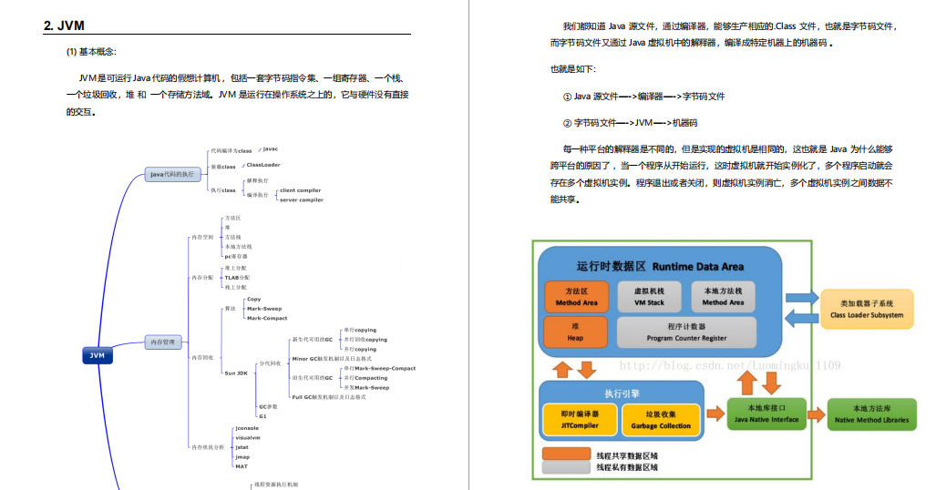 神操：凭借“阿里Java脑图”，成功斩获腾讯、蚂蚁、B站、字节、滴滴等5个Offer