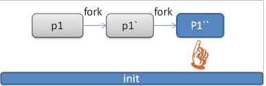 linux 嵌入式 快照_Linux 系统之Systemd