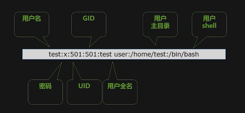 Linux安全 正在输入中 的博客 Csdn博客