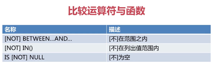 程序员之路：MySQL运算符和函数