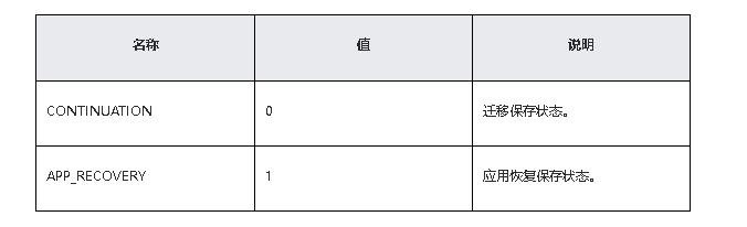 鸿蒙原生应用/元服务开发-Stage模型能力接口（二）_架构_07