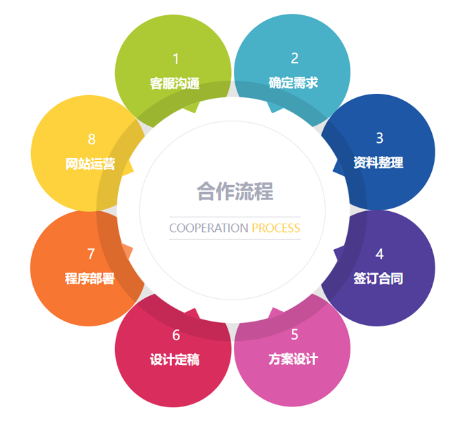 玩转border-radius,用CSS来画一个花式流程图~_css 流程图-CSDN博客