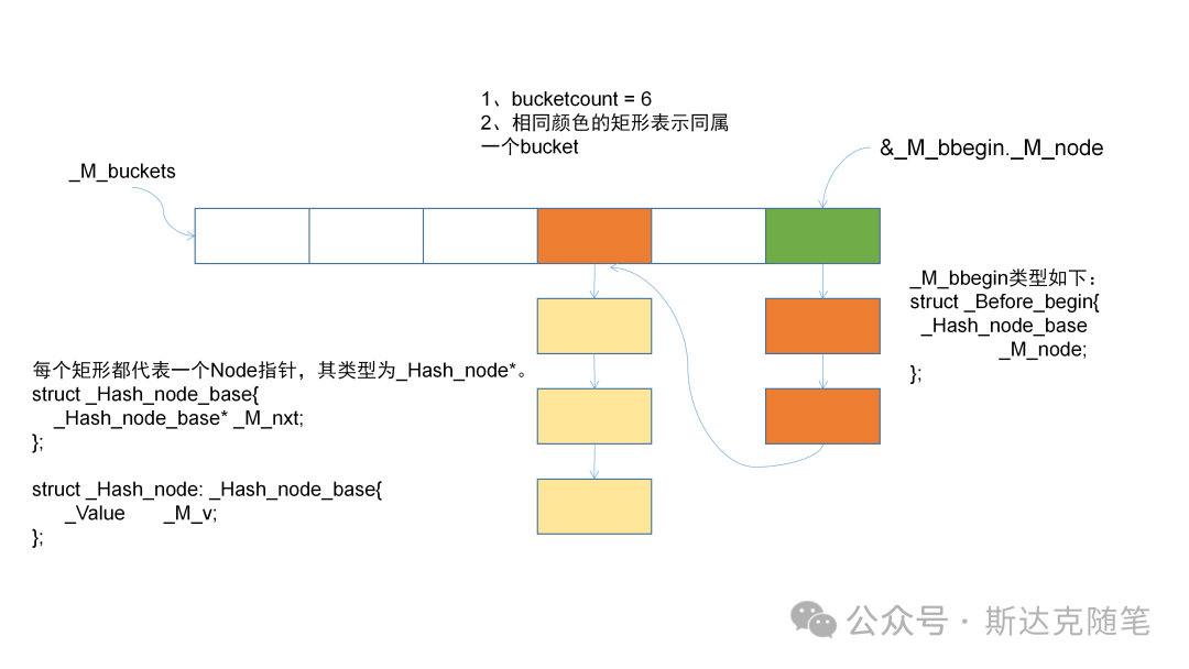 聊聊C++的Hashtable