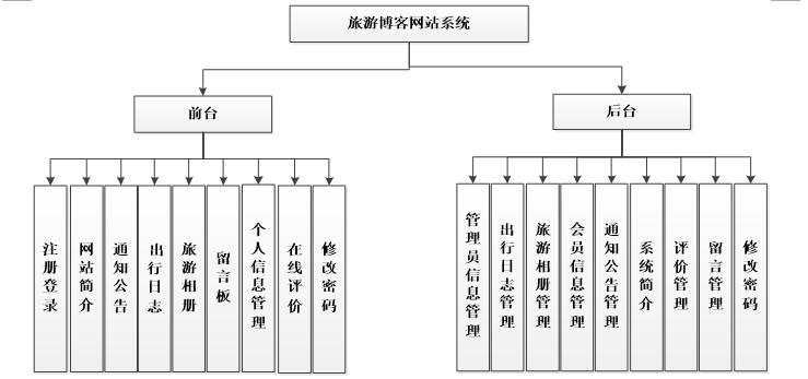 2 研究的意义513研究现状62 系统开发环境721 aspnet概述72