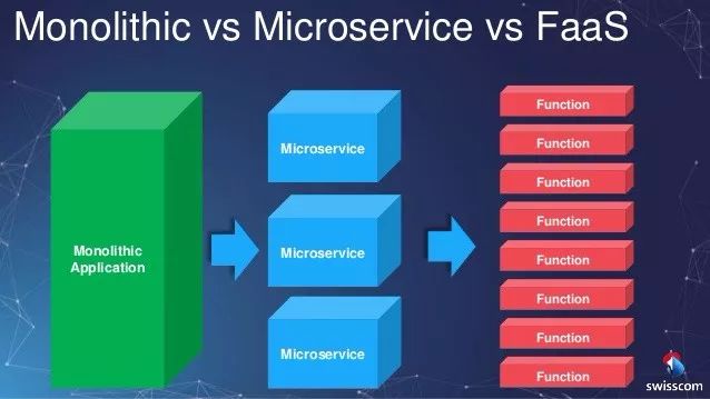 花了 1000G，我终于弄清楚了 Serverless 是什么（上）？