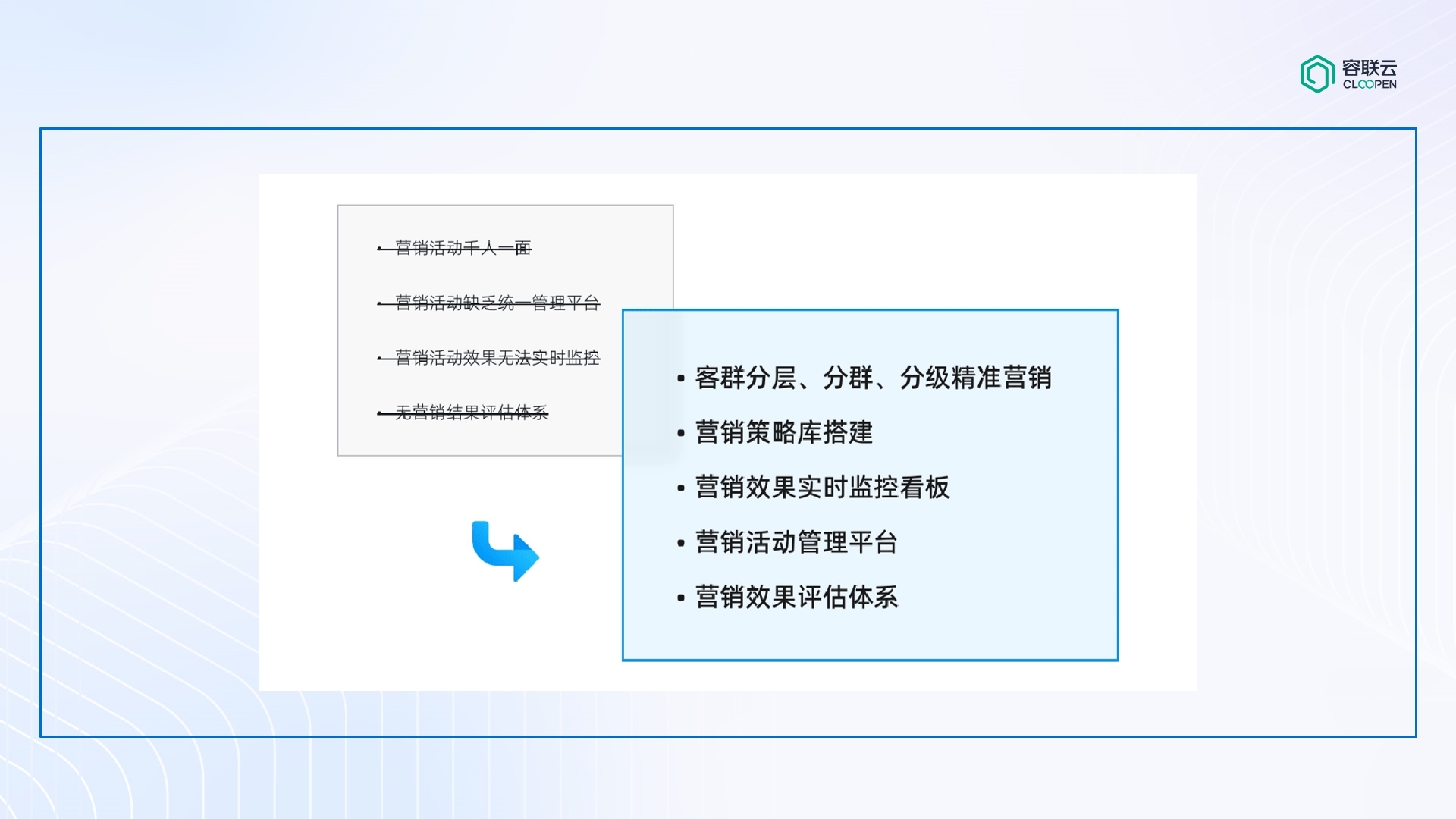 诸葛io：消费金融行业智能运营与数智化经营模型构建