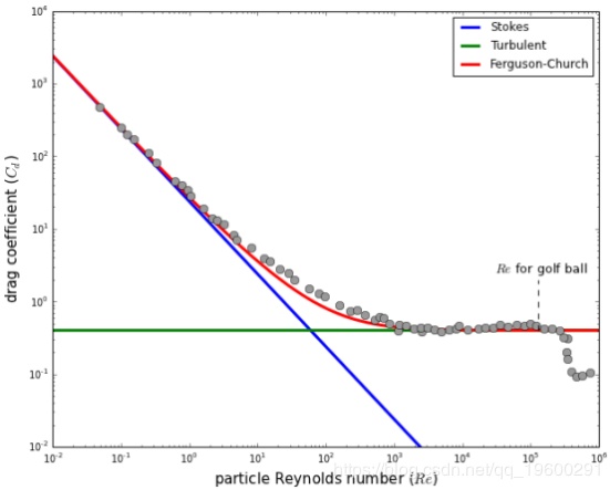 python取第二小值_用Python粒度分析及其在沉积学中应用研究-CSDN博客