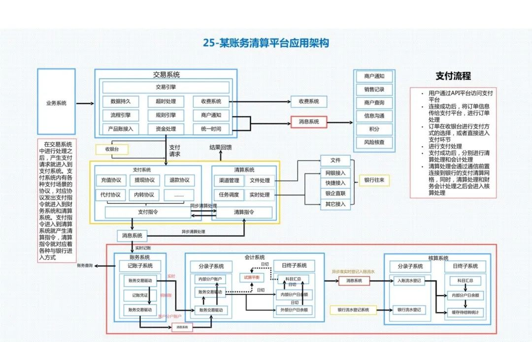 30张经典的企业业务架构图-CSDN博客