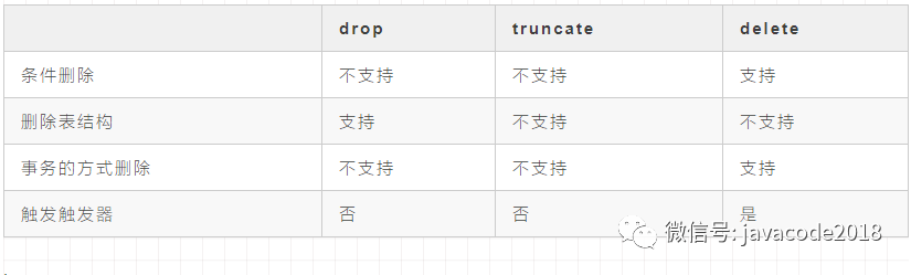 玩转Mysql系列 - 第5天：DML操作汇总，确定你都会？