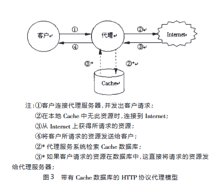 图3 带有Cache数据库的HTTP协议代理模型