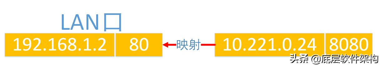 一篇文章搞懂，内网和外网到底怎么通信？