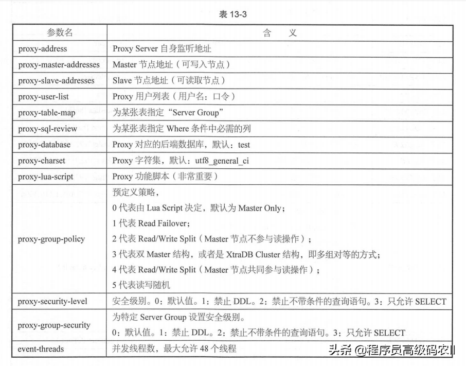 微服务架构实战：可扩展分布式数据库集群的搭建