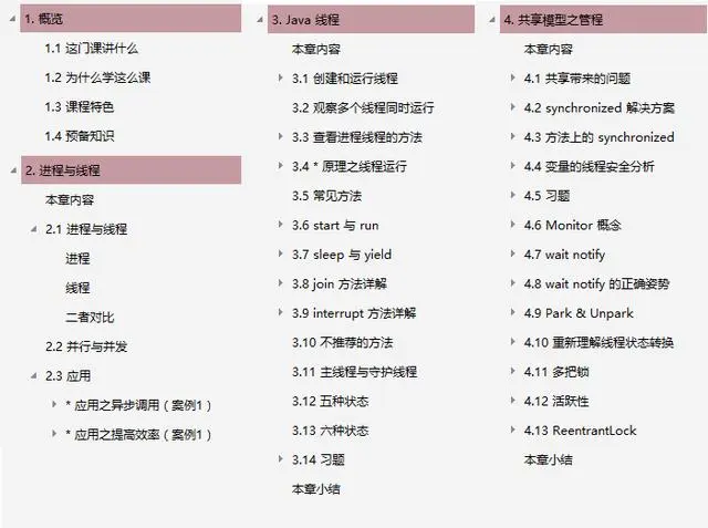 佩服！25天熬夜啃透这份20W字纯手打Java并发学习笔记,拿下阿里P6