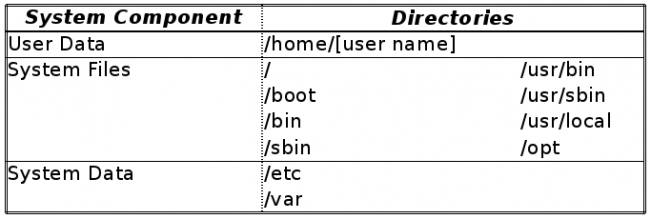 Six Applications and Techniques of Linux System Backup Optimization Six Applications and Techniques of Linux System Backup Optimization