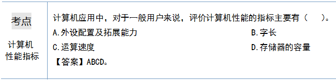 银行用计算机考点,2020银行计算机考点考情及考点精讲