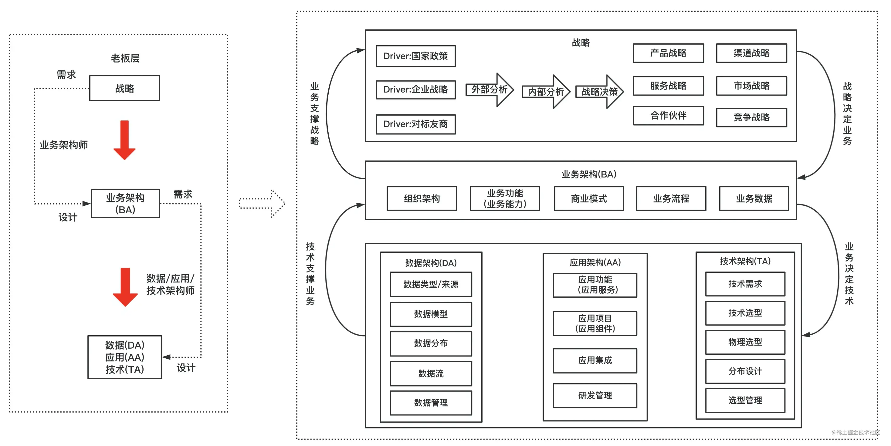 畫一手好的架構圖是碼農進階的開始_javaacb的博客-csdn博客