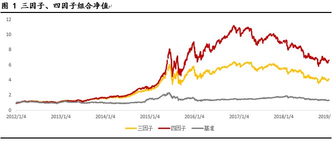 施密特正交化计算器 多因子尝试 二 因子正交化 Weixin 的博客 Csdn博客