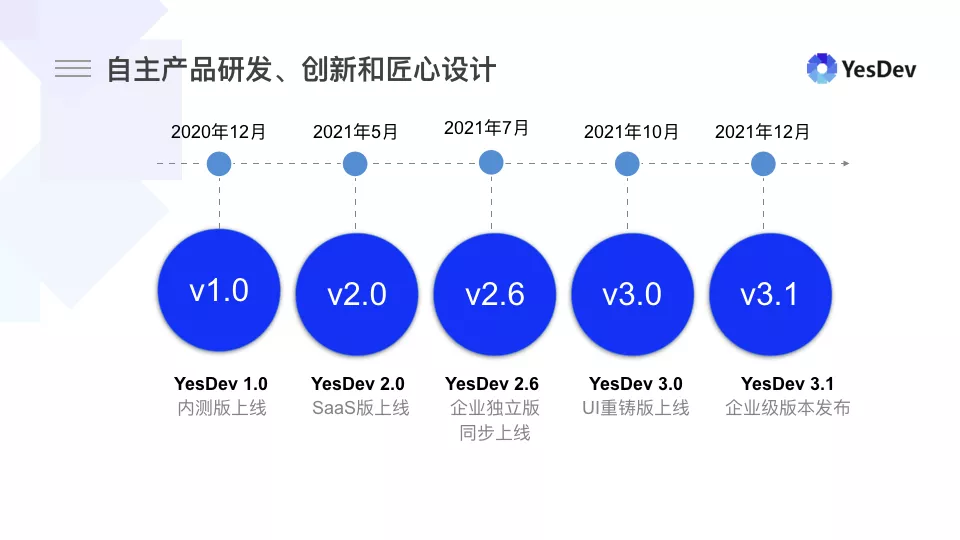 YesDev，新一代企业研发协同管理工具 v3.1版本发布