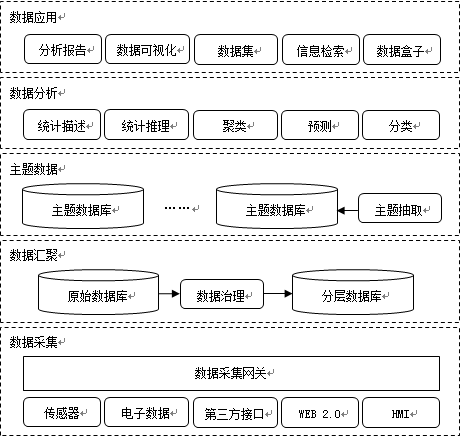 数字资产管理平台