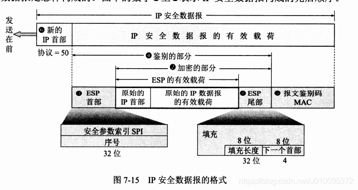 计算机网络知识总结-网络安全_数据_08