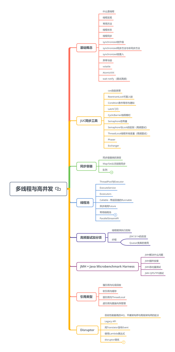 腾讯T4：结合我多年工作经验给程序员的几点忠告，别再埋头苦干了